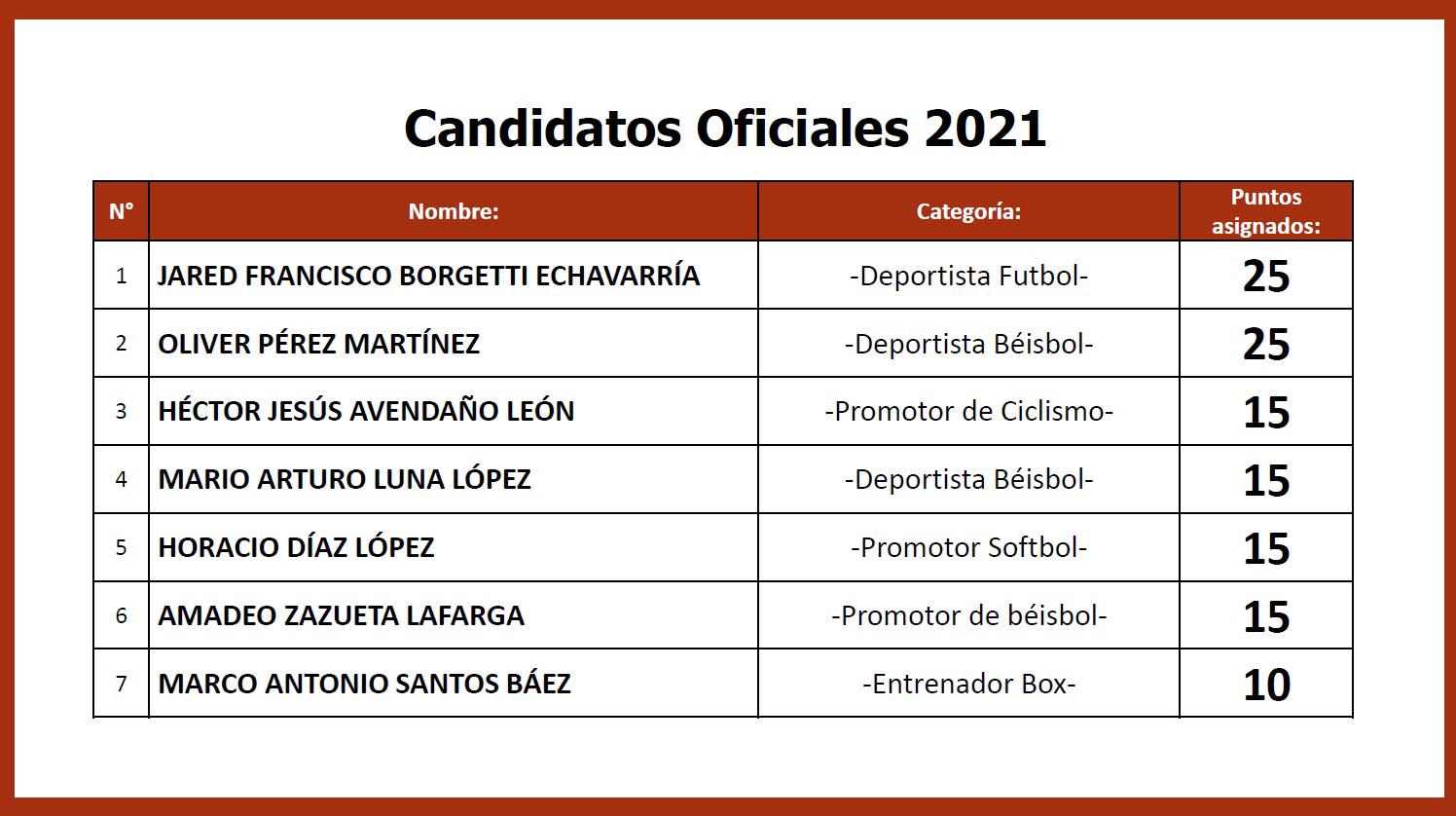 $!Jared Borgetti y Óliver Pérez encabezan a candidatos a ingresar al Salón de la Fama