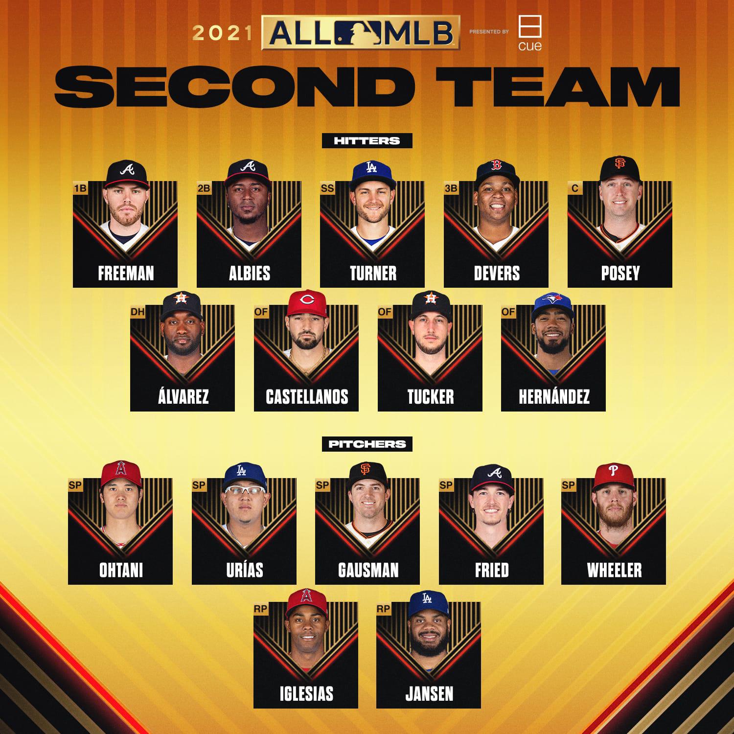 $!Julio Urías, en la segunda escuadra del Equipo Todo MLB