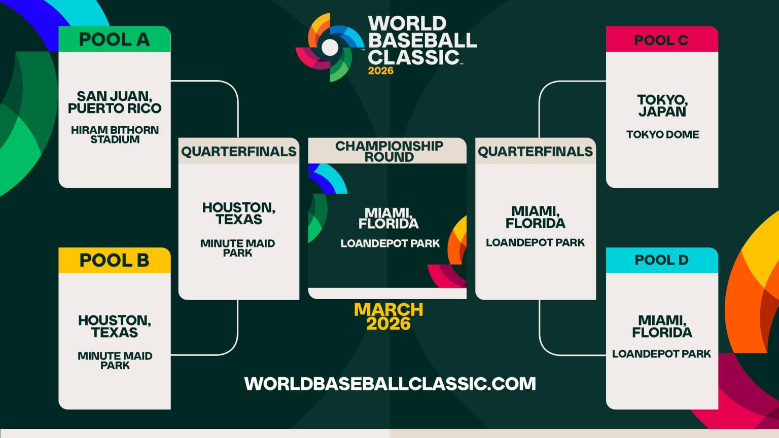 $!Tokio, San Juan, Houston y Miami, sedes del Clásico Mundial de Beisbol 2026