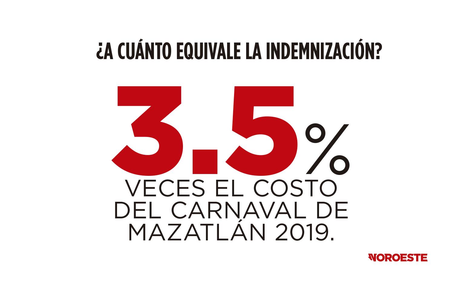 $!Nafta, de Higuera a ‘El Químico’: crónica de un atraco a los mazatlecos