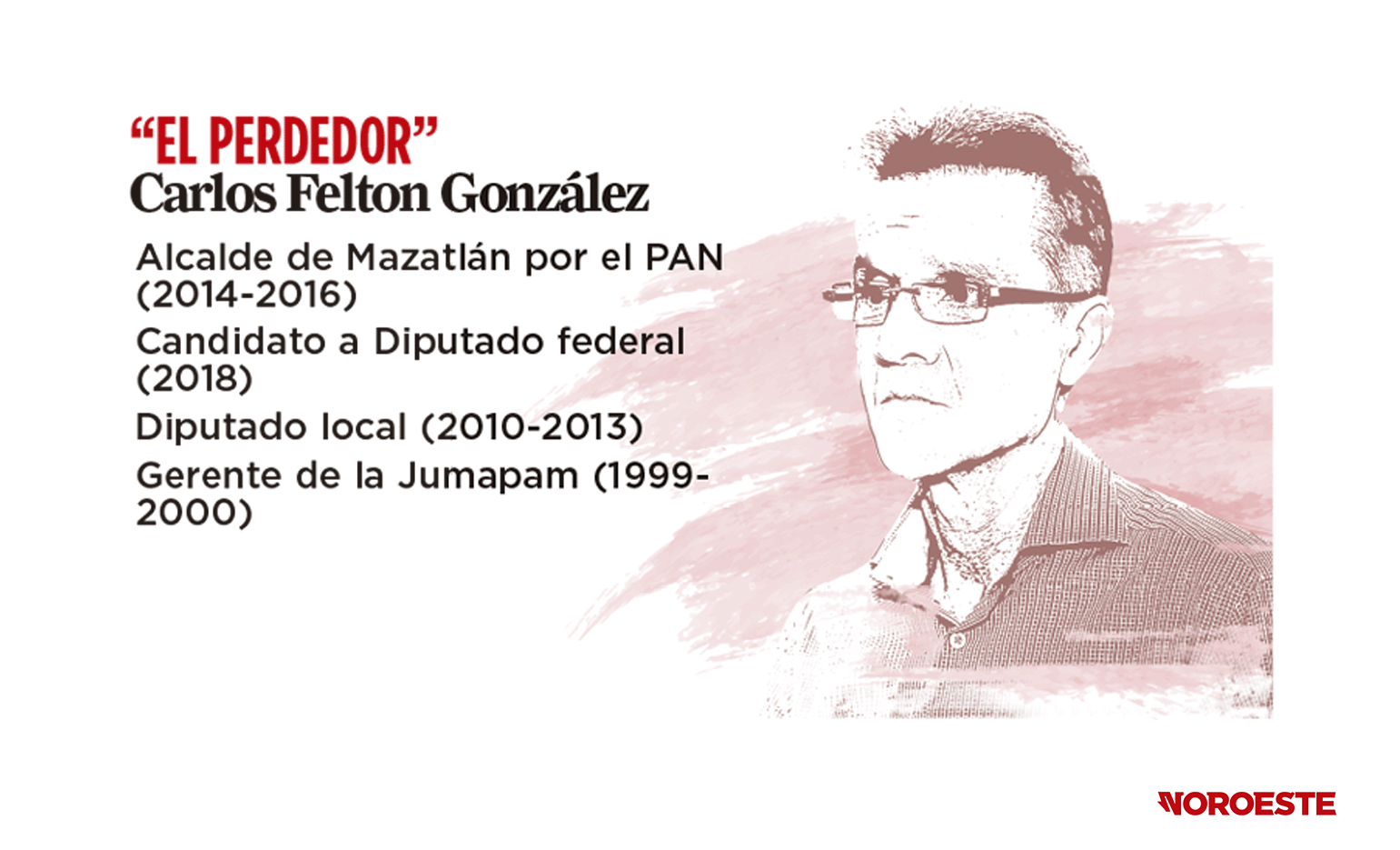 $!Nafta, de Higuera a ‘El Químico’: crónica de un atraco a los mazatlecos