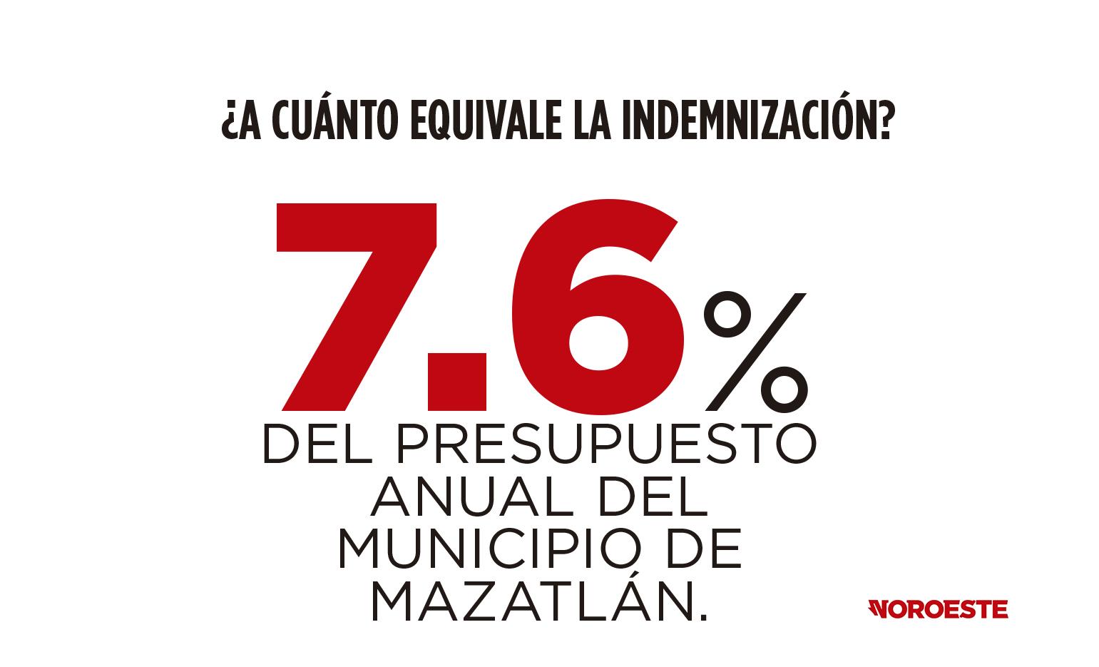 $!Nafta, de Higuera a ‘El Químico’: crónica de un atraco a los mazatlecos