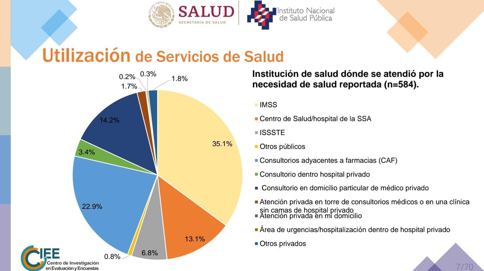 $!Consultorios de farmacia: el lucro de la necesidad del paciente, del médico y la falta de regulación