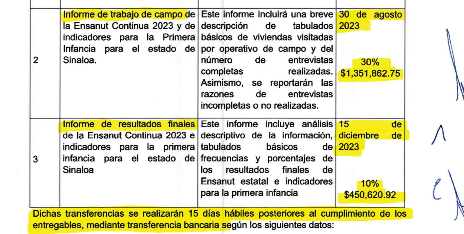 $!Niñez en Sinaloa: entre la obesidad y la anemia, revela Encuesta Nacional de Salud y Nutrición