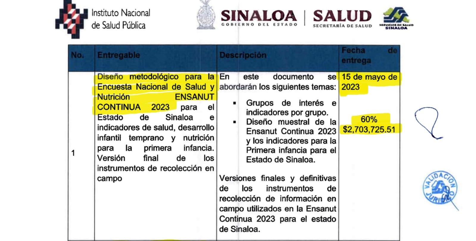$!Niñez en Sinaloa: entre la obesidad y la anemia, revela Encuesta Nacional de Salud y Nutrición