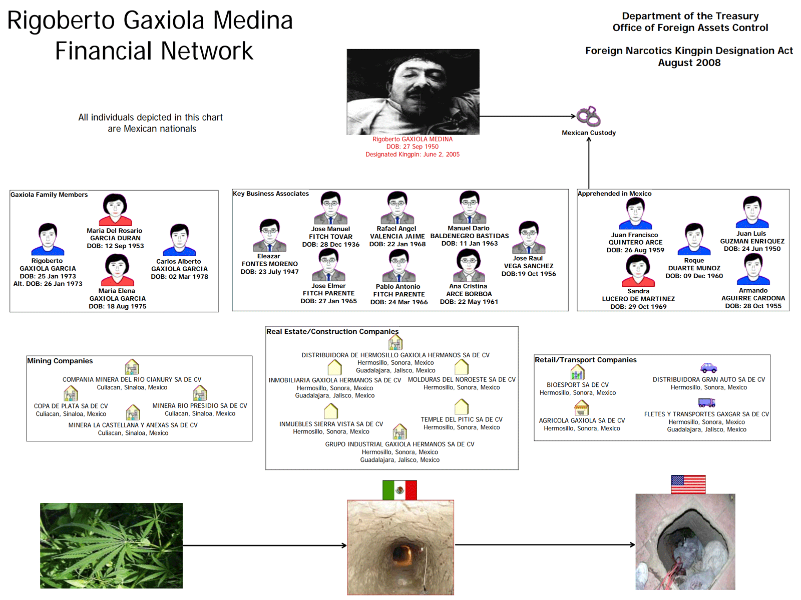 $!Fuente: Department of the Treasury Office of Foreign Assets Control