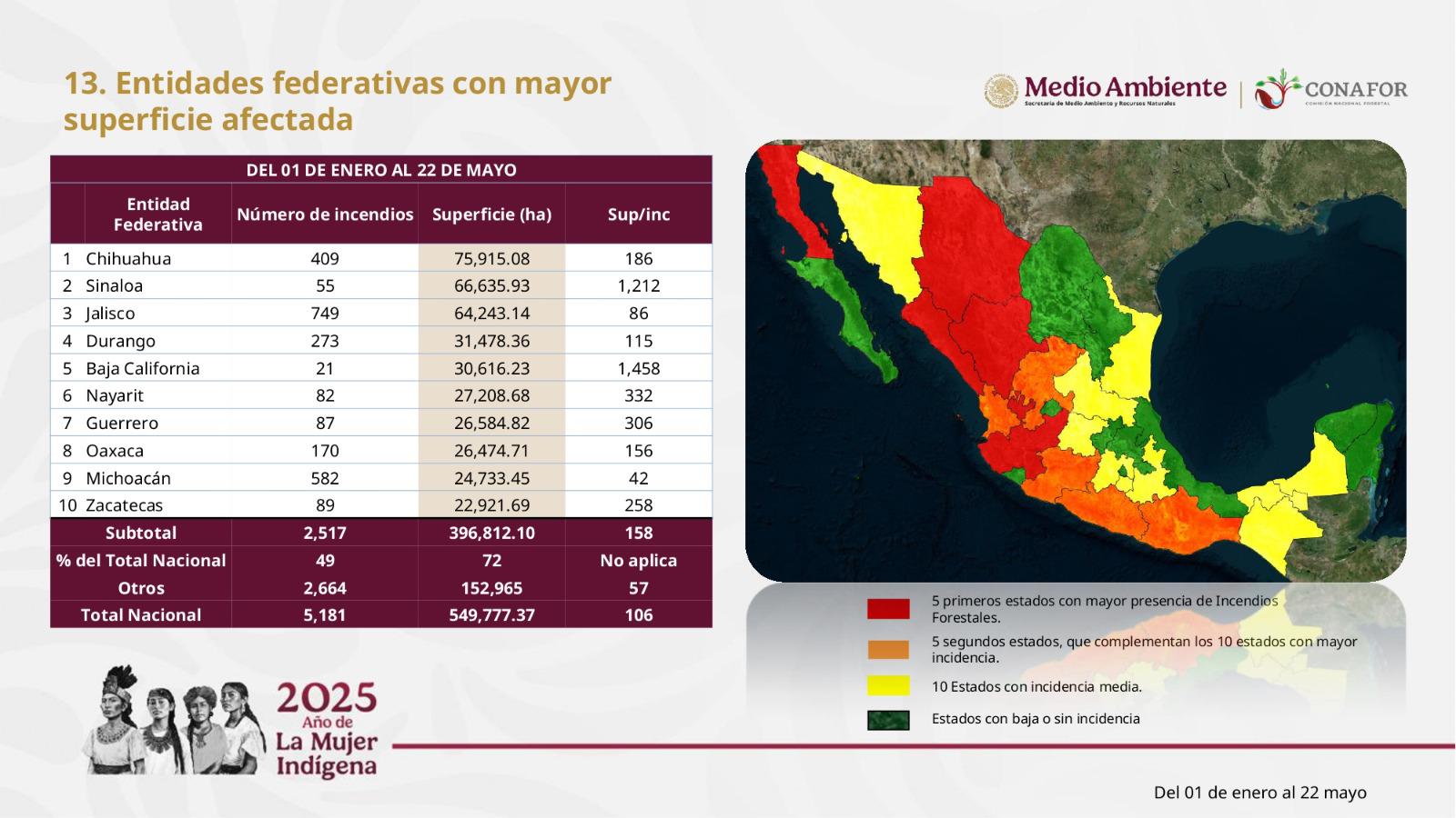 $!Sinaloa es el segundo estado con mayor superficie afectada por incendios forestales
