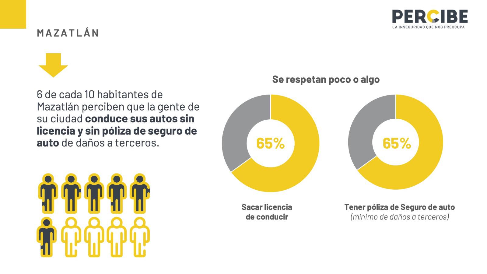 $!¿Qué tanto los sinaloenses respetan las reglas?