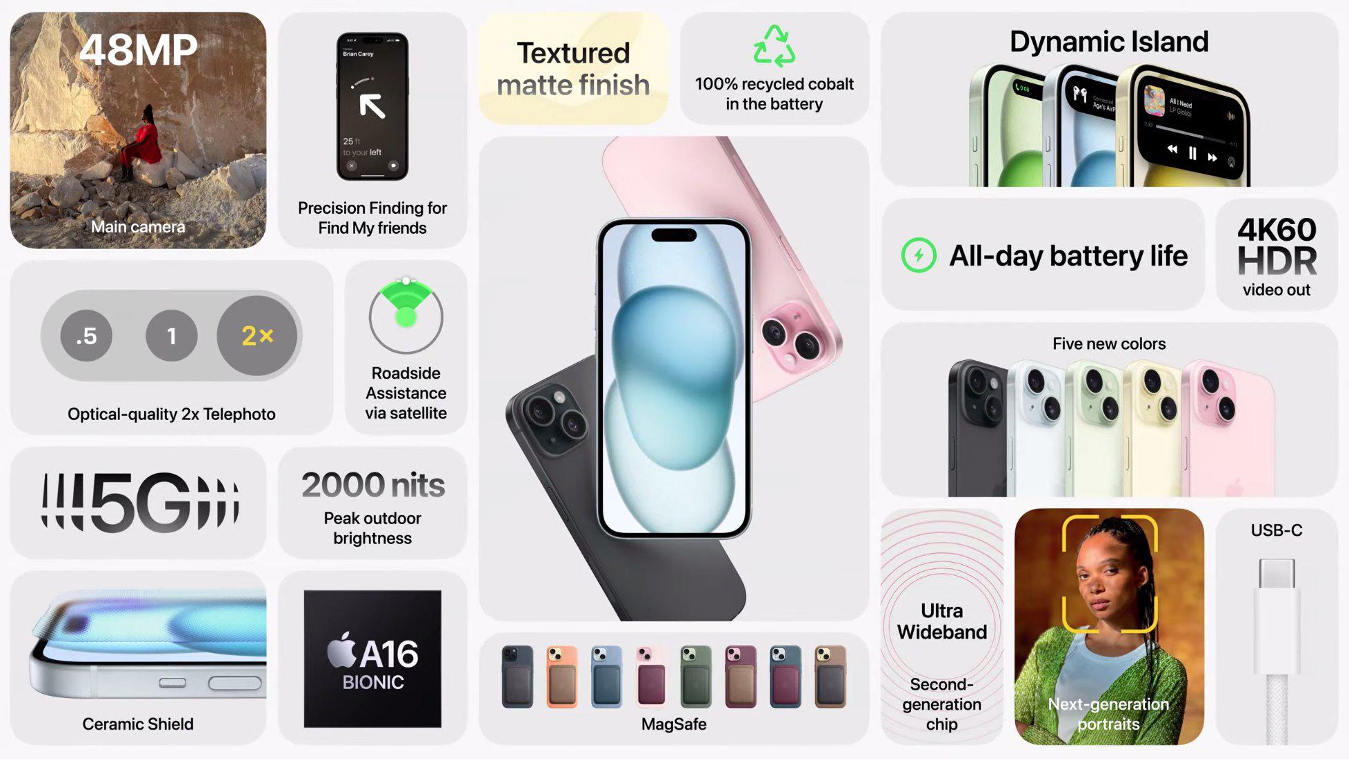 $!Apple presenta el nuevo iPhone 15 y aquí te decimos cuánto costará