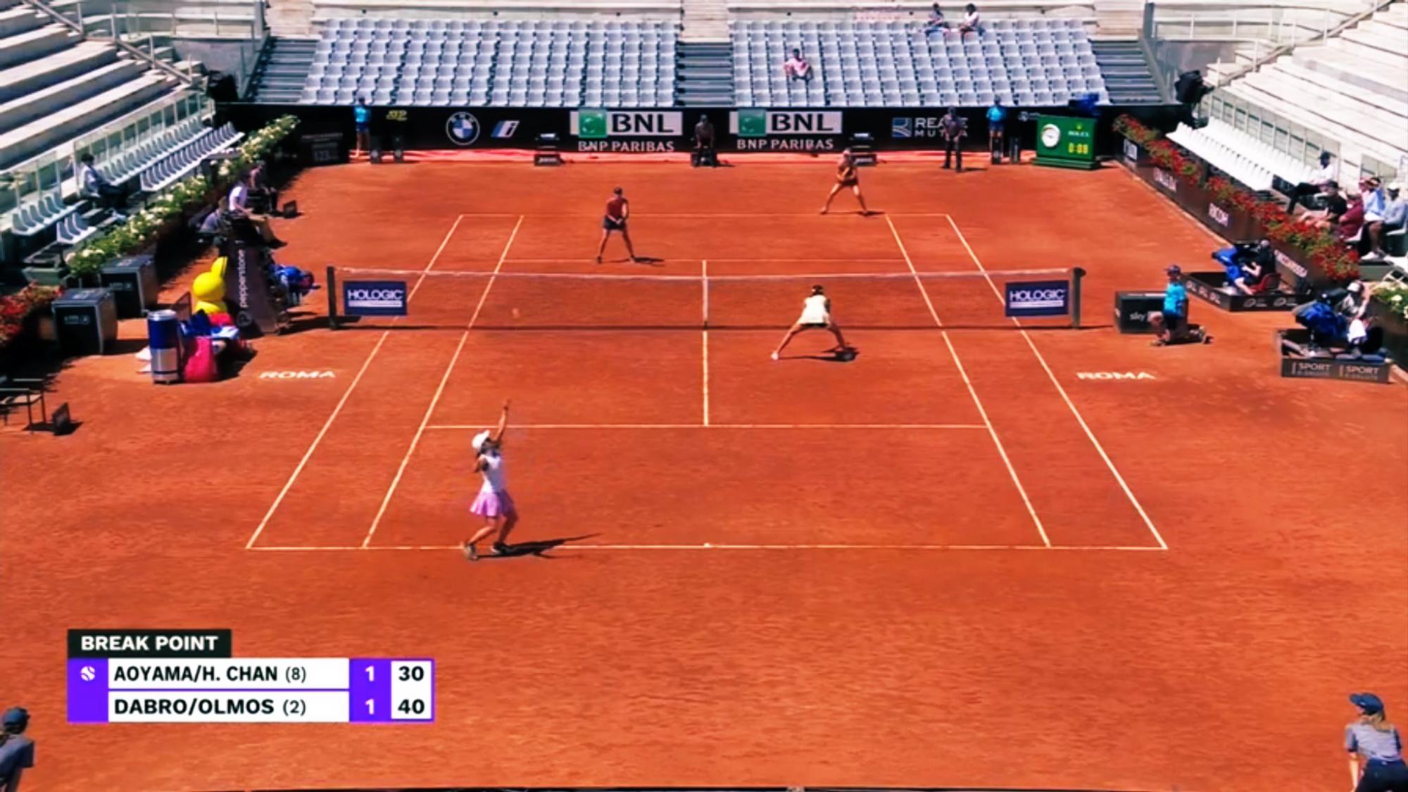 $!Mexicana Giuliana Olmos avanza a las semifinales del Masters 1000 de Roma