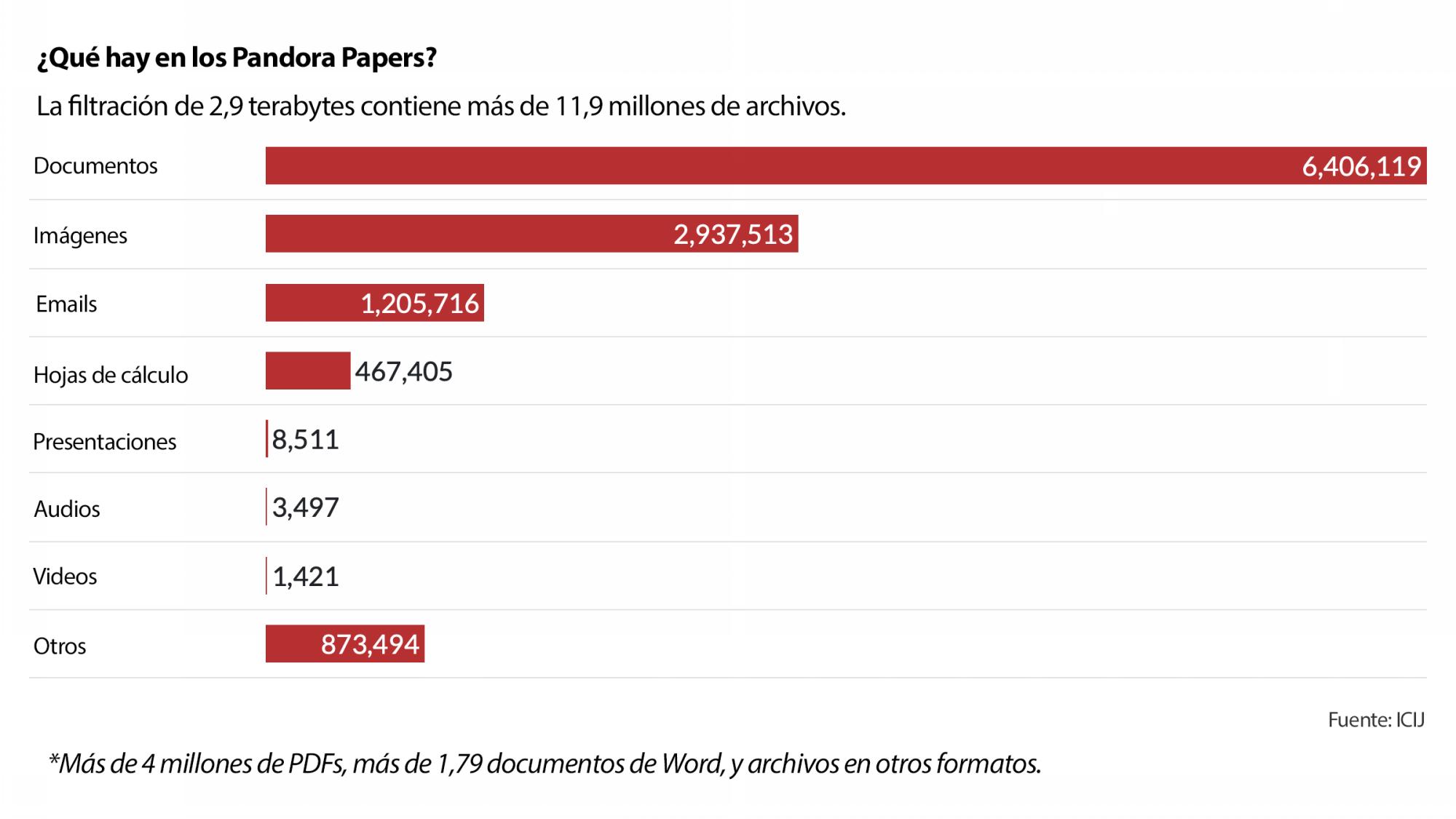 $!Una filtración sin precedentes descubre las riquezas ocultas de líderes y multimillonarios del mundo
