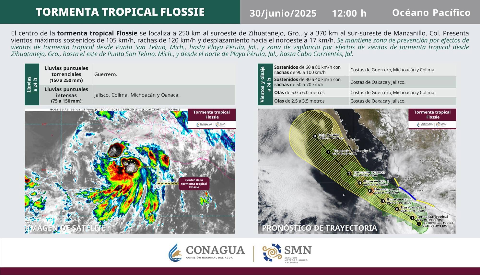 $!Prevalece pronóstico de lluvias muy fuertes a intensas en Sinaloa por ciclón Flossie