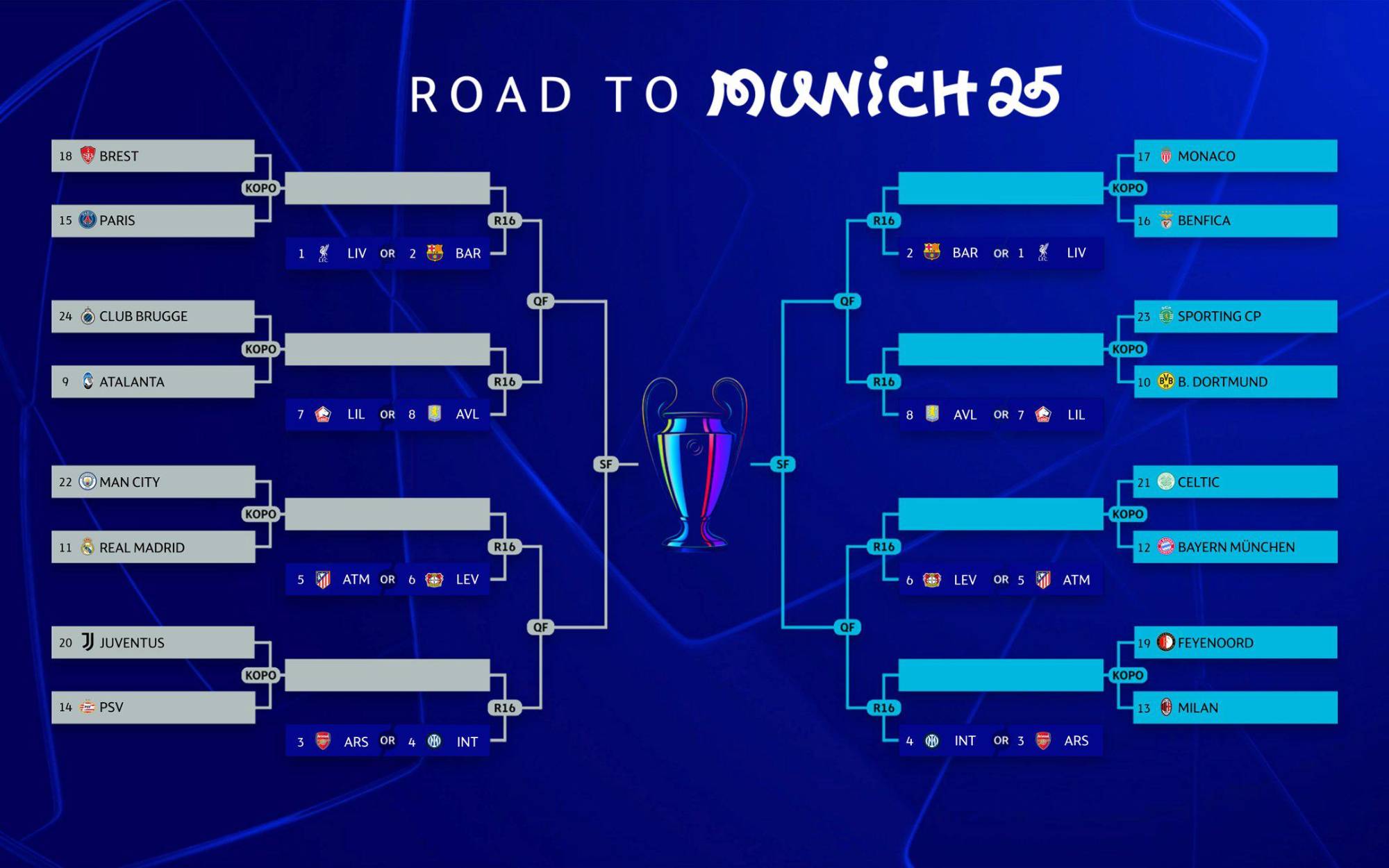 $!Champions League: Real Madrid se medirá a Manchester City en playoffs