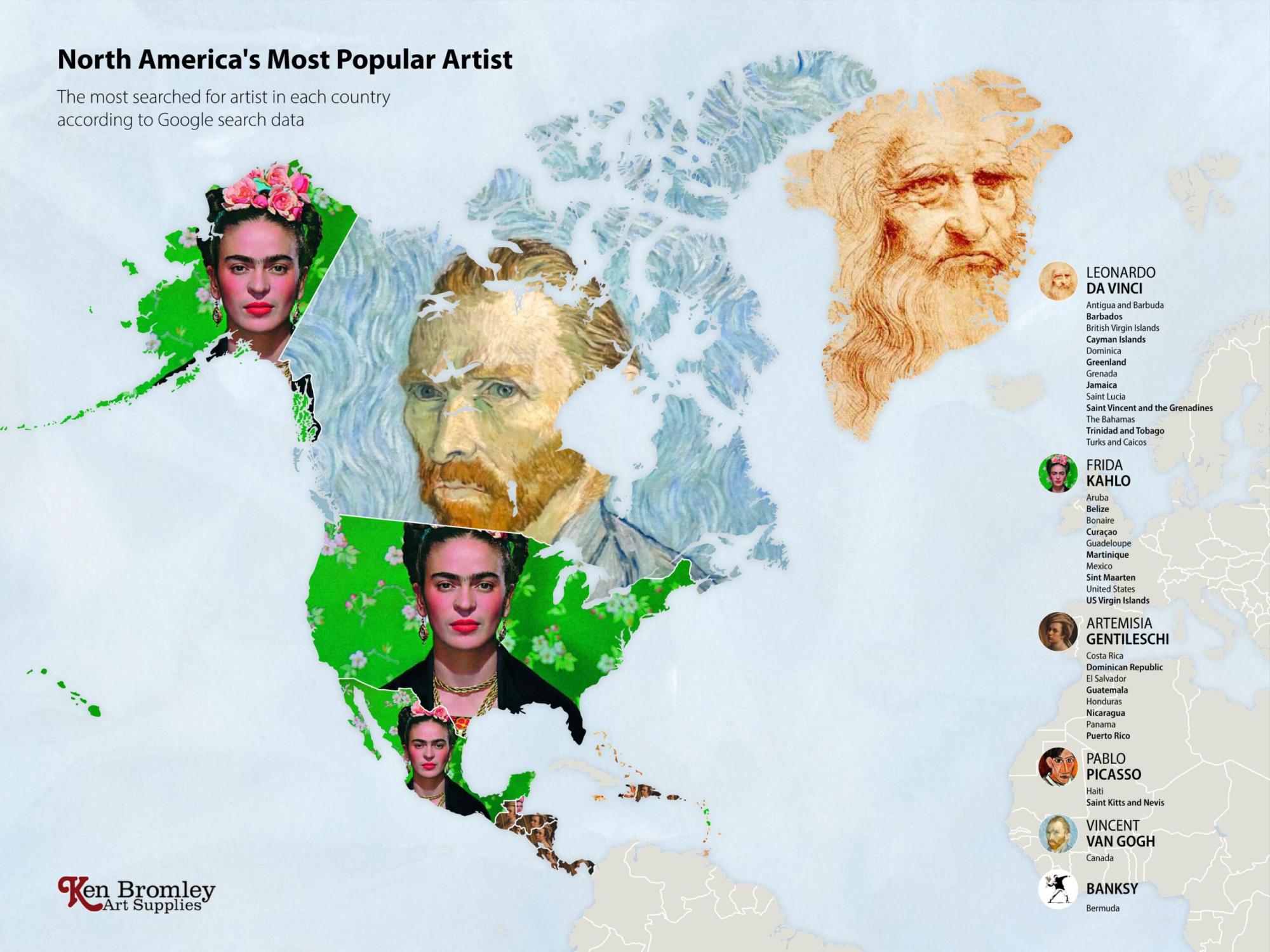 $!En cuanto al continente americano, Frida Kahlo se llevó la delantera de los artistas más buscados.