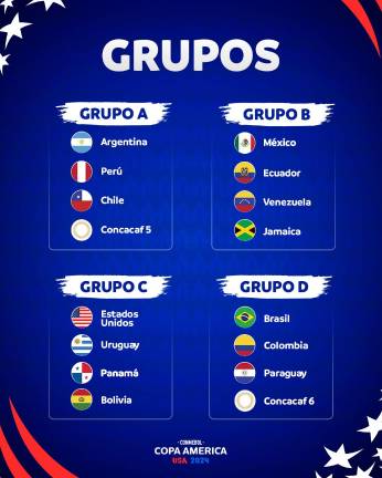 Los grupos del torneo.