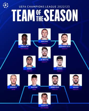 El Once Ideal de la Champions.