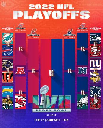 Se anuncia el calendario del Super Wild Card en la NFL