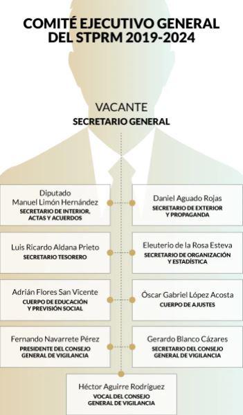 $!Trabajadores del sindicato petrolero denuncian que Deschamps quiere sucesor a modo en STPRM