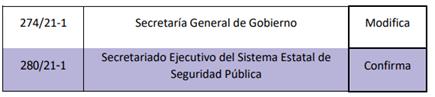 $!Emite Ceaip 18 apercibimientos por no entregar información