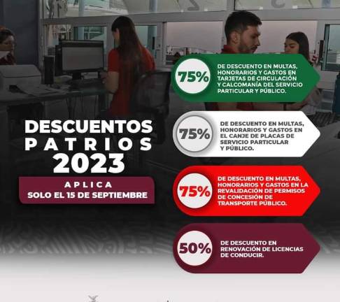 Los descuentos se aplican solo el día 15 de septiembre de 2023.