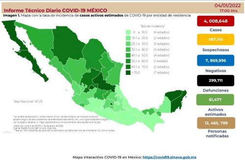 Los estados con más casos activos por cada 100 mil habitantes son Baja California Sur, Ciudad de México, Quintana Roo, San Luis Potosí y Yucatán.