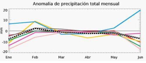 $!Prevén sequía extrema a Sinaloa por retraso de El Niño