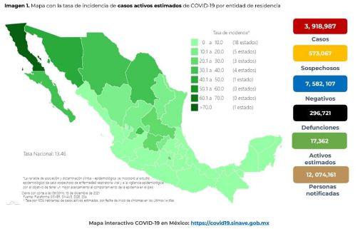 Van al menos 296 mil 721 defunciones reconocidas oficialmente.