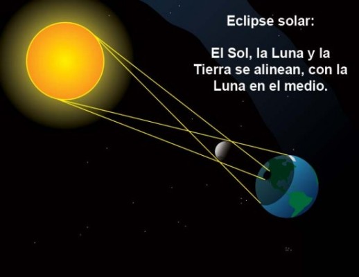 Bajo el cielo de Sinaloa