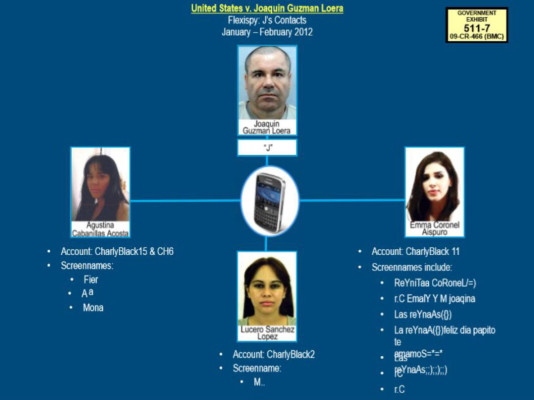 Lucero Sánchez, ex Diputada local en Sinaloa, también fue espiada por El Chapo