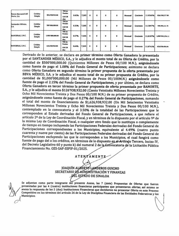 $!Aprueban bancos préstamos al Gobierno de Sinaloa, que tardará 20 años para pagarlo