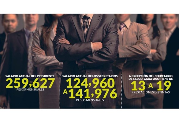 EPN y 18 del Gabinete costarán en 6 años 199 millones por salarios; plan AMLO ahorraría 119 millones
