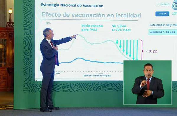 Hugo López-Gatell, Subsecretario de Prevención y Promoción de la Salud.