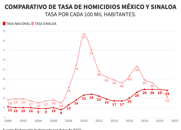 La ‘misión’ de transformar Sinaloa (I)