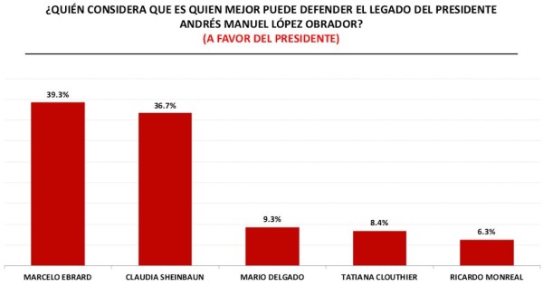 Resultados de la encuesta realizada por Massive Caller. Gráfico: Massive Caller
