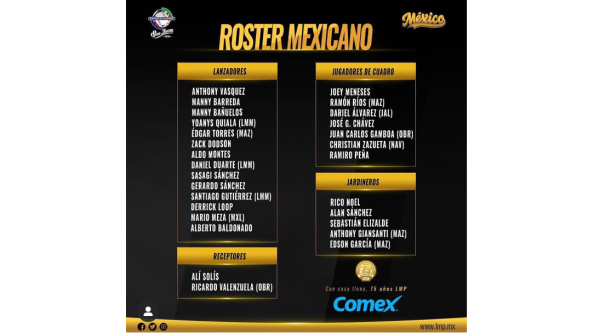 Tomateros de Culiacán se refuerza con 12 peloteros para la Serie del Caribe 2020