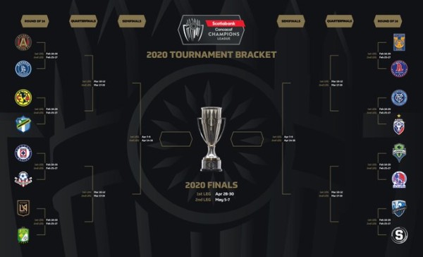 Se sorteó la Liga Campeones Concacaf con América, Cruz Azul, Tigres y León