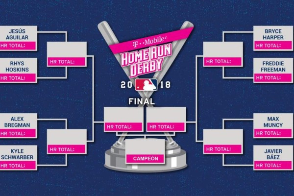 Anuncian a participantes del Derby de Jonrones