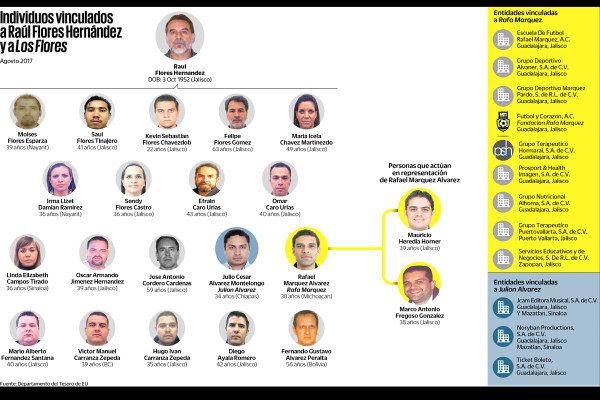 Julión Álvarez y Rafa Márquez vinculados con red de lavado de dinero.