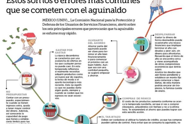 Estos son los 6 errores más comunes que se cometen con el aguinaldo