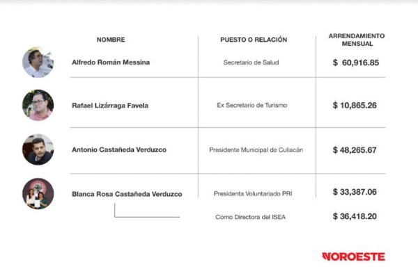 Los arrendadores incómodos de Quirino