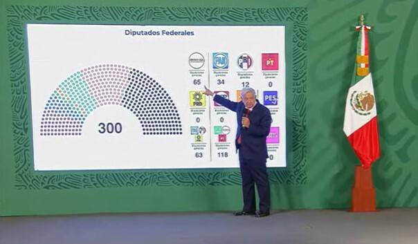Andrés Manuel López Obrador, Presidente de México.