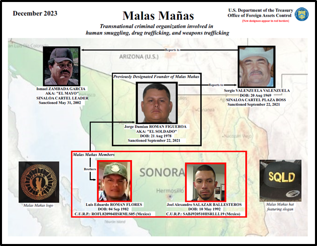 EU sanciona a ‘Malas Mañas’, grupo de tráfico de migrantes en Sonora, ligado al Cártel de Sinaloa