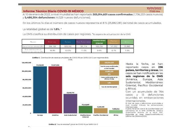 Casos diarios de Covid rompen récord en México, pero no saturan hospitales