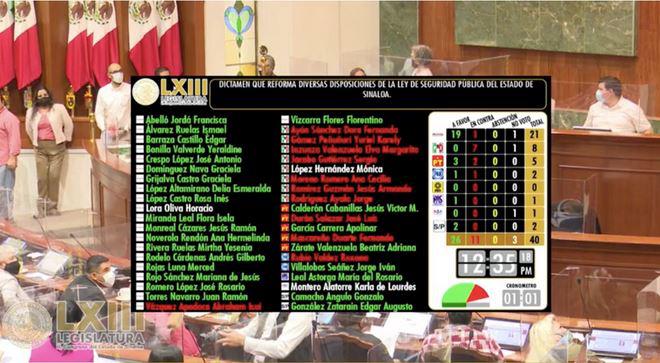 Congreso de Sinaloa aprueba reformas a la Ley de Seguridad para mejorar condiciones de policías