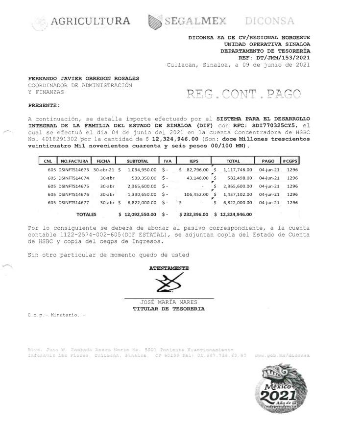 $!Gasta Sinaloa $182.6 millones en desayunos escolares... para aulas vacías