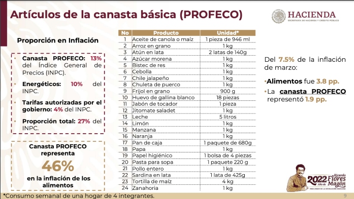 $!Expertos piden incluir en plan contra inflación a salarios y mejores apoyos al campo