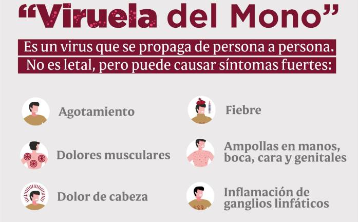 Sinaloa registra primera muerte de un paciente con mpox