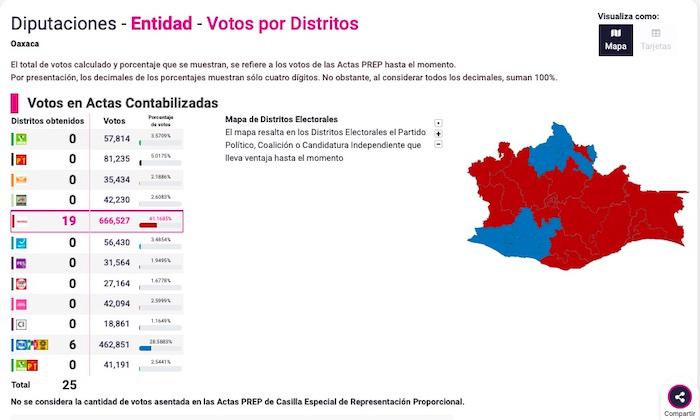 $!Las diputaciones ganadas en Oaxaca en la jornada del domingo 6 de junio.