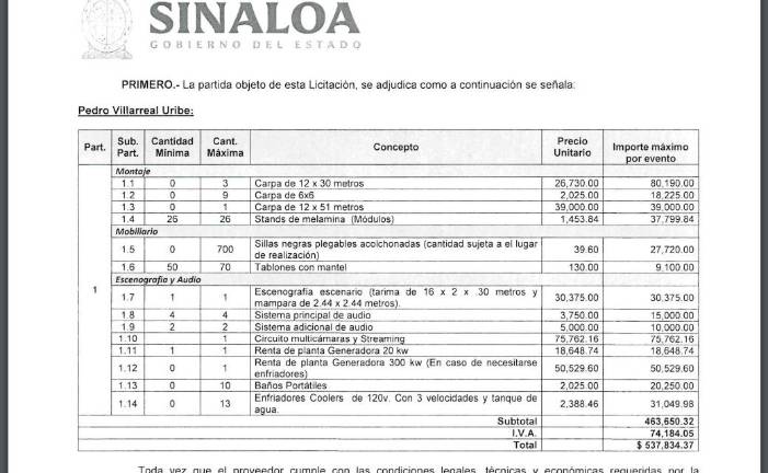 La licitación.