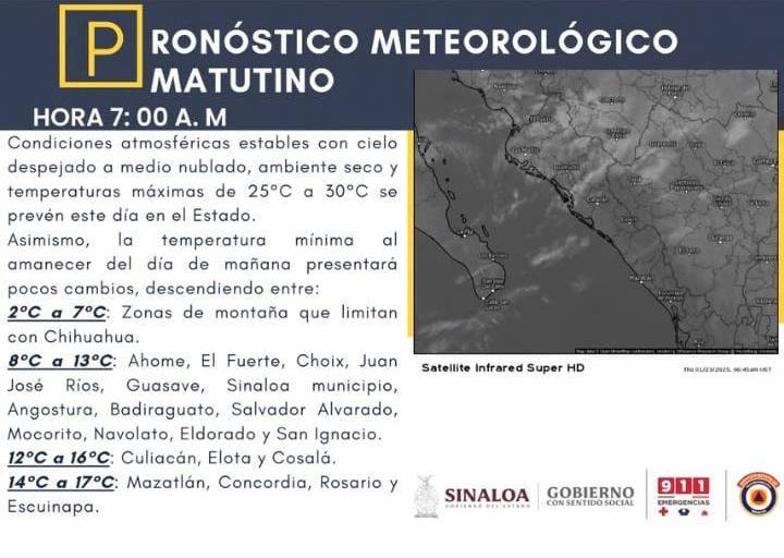 En el norte de Sinaloa baja temperatura hasta los 2 grados